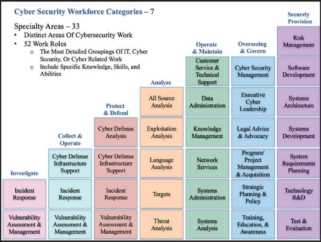 ../../../../_images/cyber-security-workforce-categories.png
