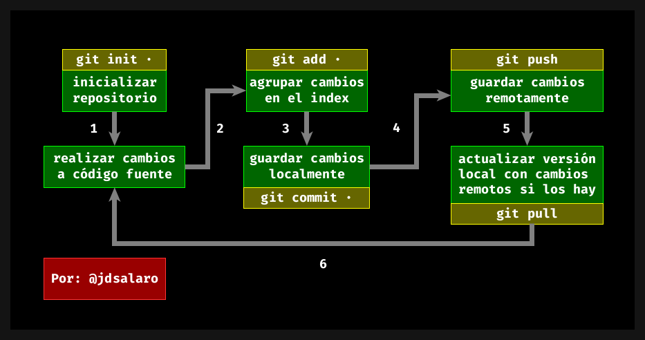 ../../_images/git-basic-workflow.png